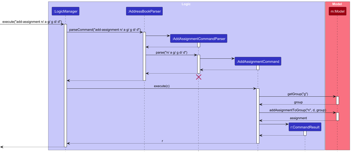 AddAssignmentSequenceDiagram-Logic