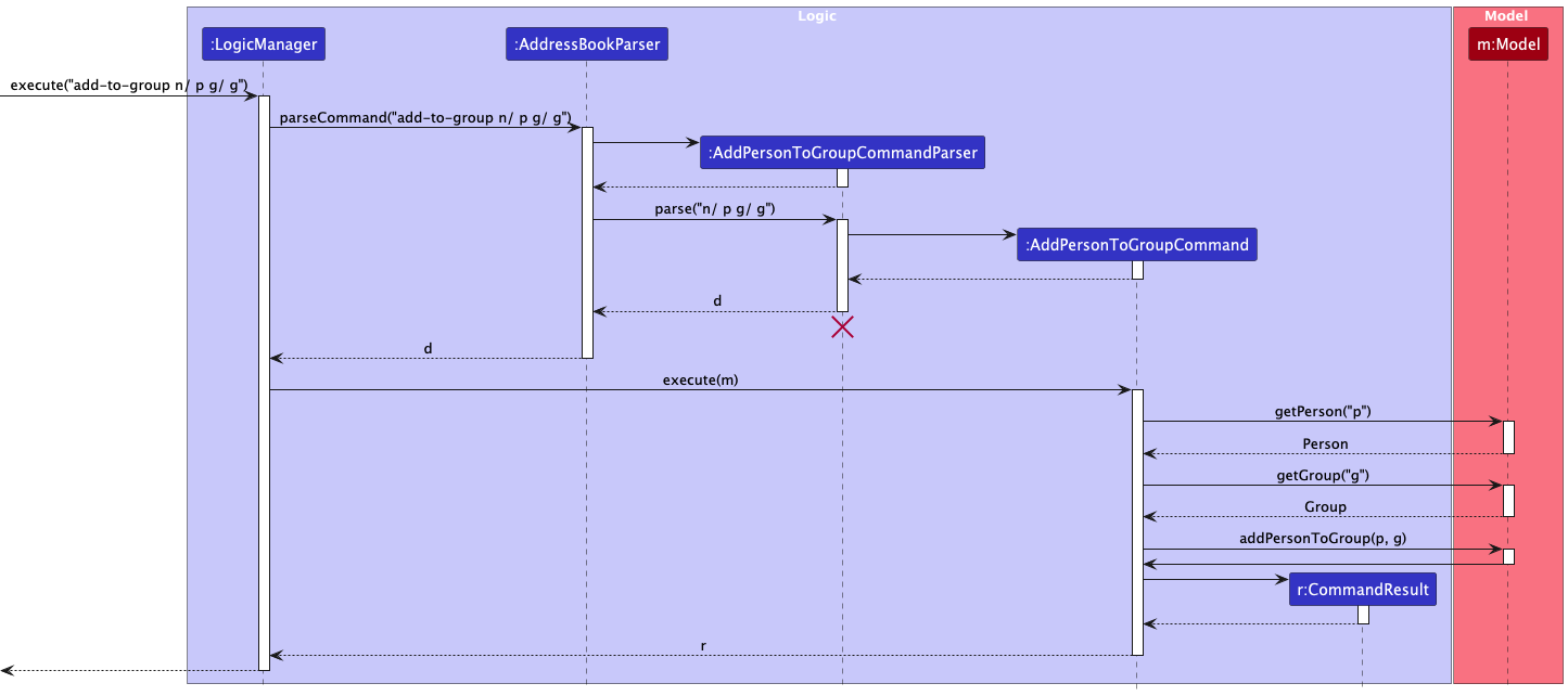 AddPersonToGroupSequenceDiagram-Logic