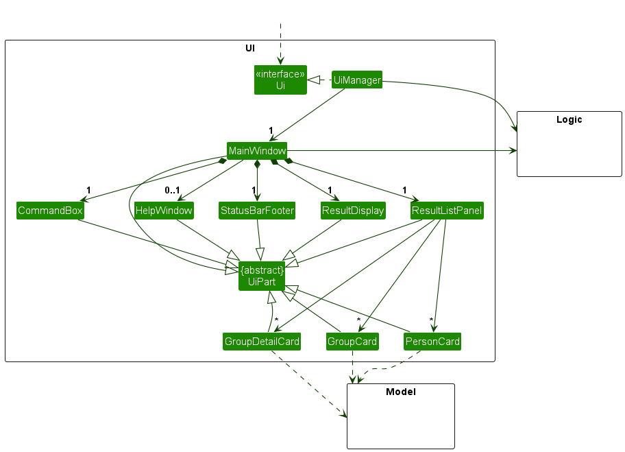 Structure of the UI Component